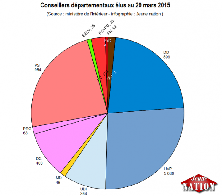 Conseillers départementaux élus au 29 mars 2015-ok