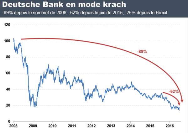 Allemagne_Deutsche_Bank
