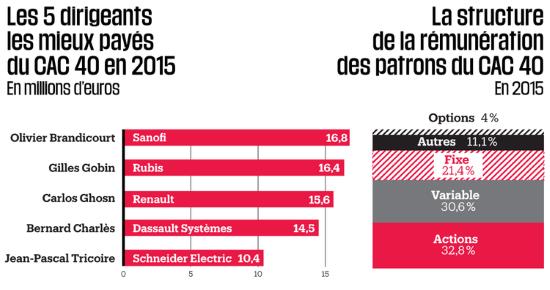 remuneration-des-oligarchies-capitalistes-en-2015-le-veau-dor-est-toujours-debout-3